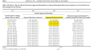 NFPA_70E_2024_Table_130.4_E_a.png