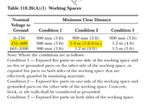 NFPA_70_2023_NEC_Table_110.26_A_1.png