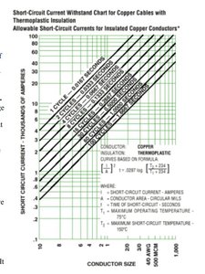 meter withstand chart.JPG